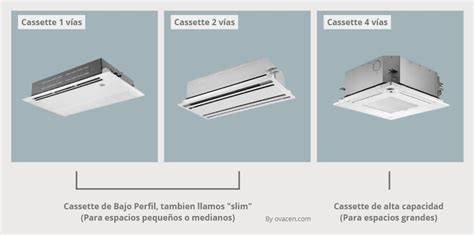 esquema flujo de aire cassette cuatro vías