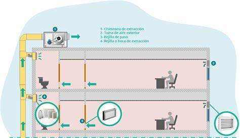 Esquema de ventilación y renovación de aire
