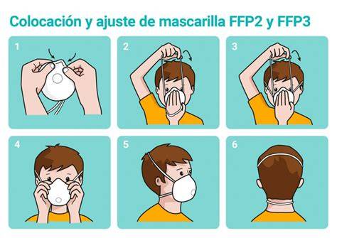 Colocación correcta y ajuste facial de mascarilla FFP2