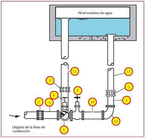 Diagrama de entrada y salida del agua