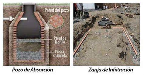 Pozo filtrante para drenaje de excavación