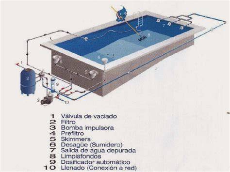esquema de filtración piscina salina