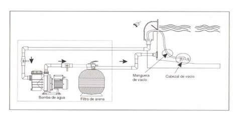 esquema de bomba y filtro piscina