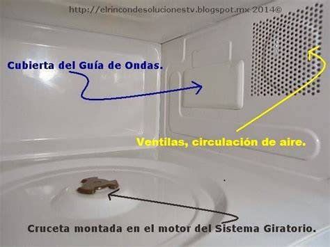 Ventilación interna de un microondas