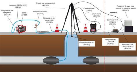 Ensayo de estanqueidad en tubería de agua