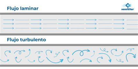 Flujo de aire dentro de caja filtrante