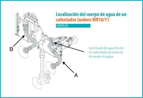 Ubicación del filtro de agua Junkers ZWBE