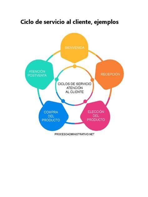 Esquema de ciclos servicio retrolavado enjuague