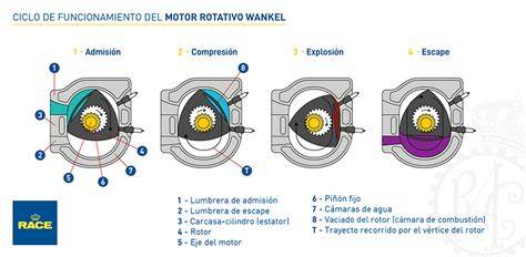 Esquema de funcionamiento de filtro rotativo
