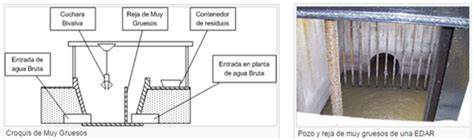Esquema de colector EBAR y EDAR