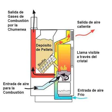 Esquema filtro agua estufa pellets