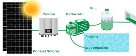 Esquema de funcionamiento de depuradora solar