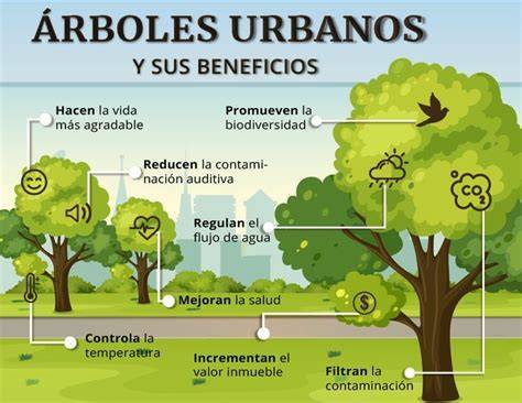 Árboles urbanos filtrando partículas contaminantes