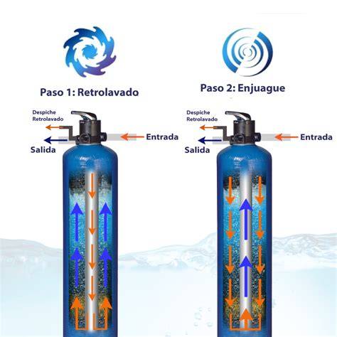 Filtro multimedia para turbidez y hierro