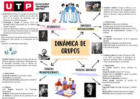 Esquema de admisión dinámica CDA