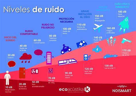 factores del ruido interior del coche