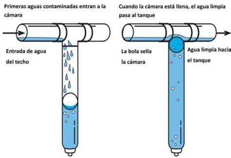 esquema separador primeras aguas lluvia