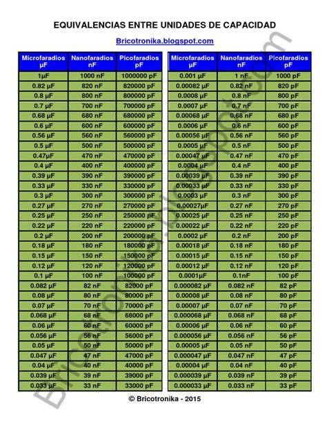 Tabla de capacidades filtro Cantabric