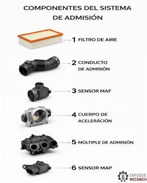 Esquema sistema admisión motocicleta filtro aire