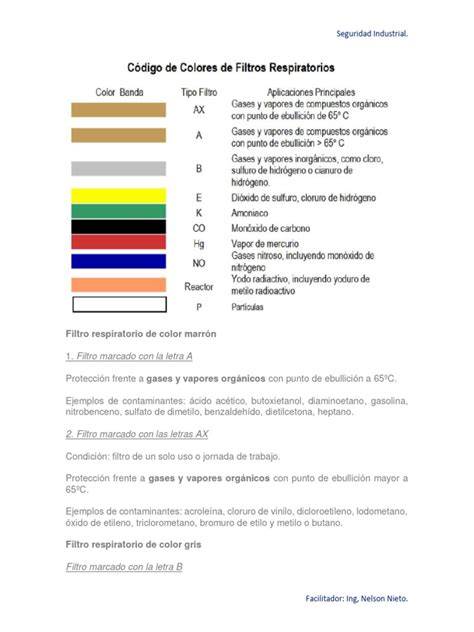 Marcado CE y códigos de filtros respiratorios