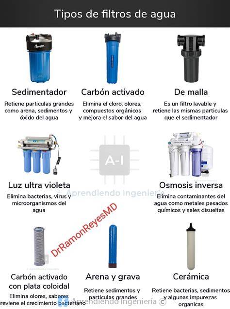 Tipos de filtros de agua domésticos