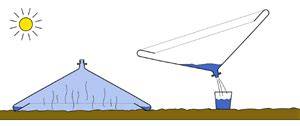 Desalinizador solar Watercone