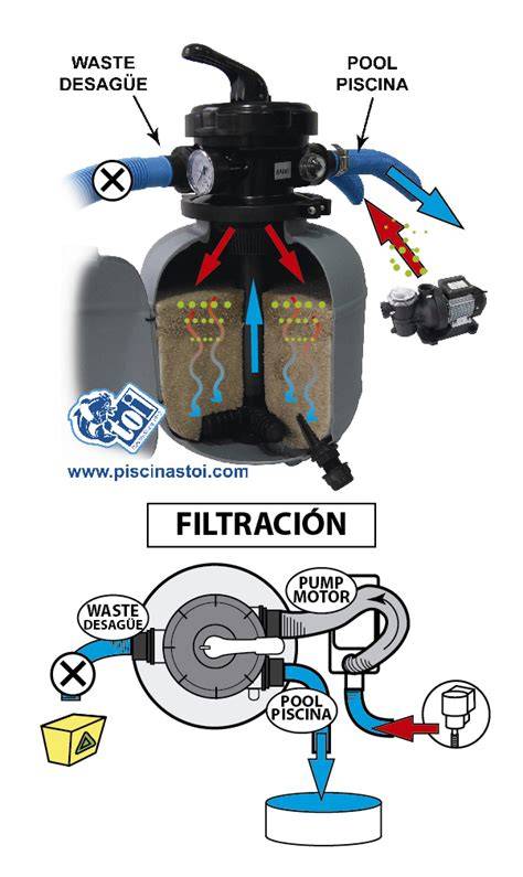 Esquema de instalación filtro arena piscifactoría
