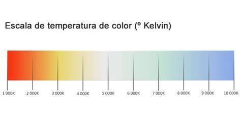 Escala de temperatura de color Kelvin