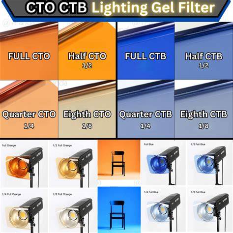 Flash fotográfico con gel CTB azul