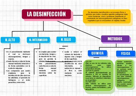 esquema de tecnologías de desinfección doméstica