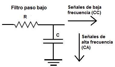 circuito filtro paso bajo RC activo