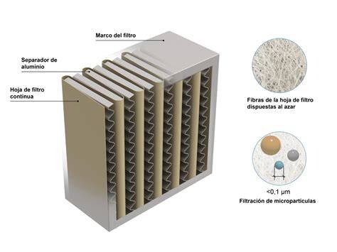 Investigación de filtros HEPA mediante PCR