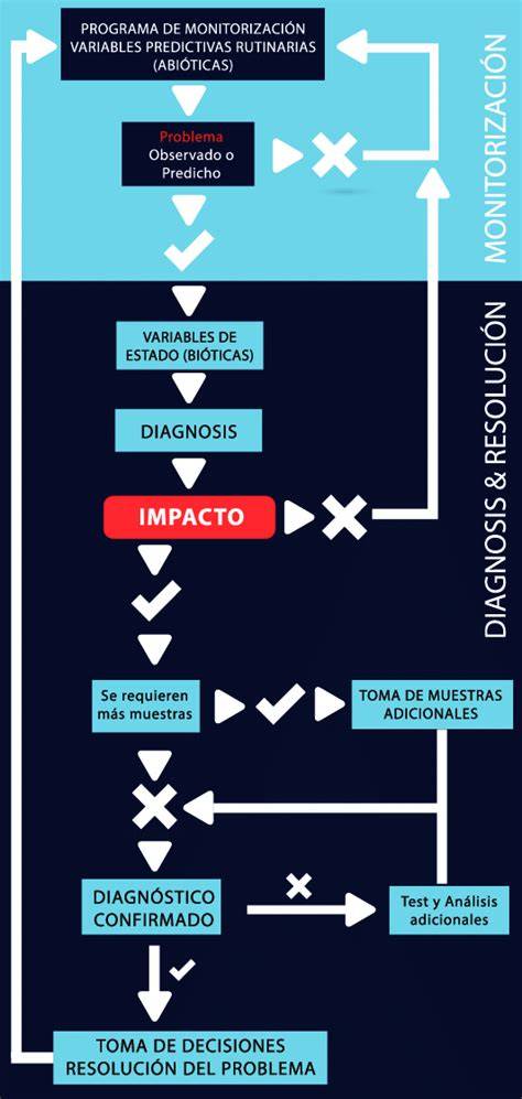 Esquema de vigilancia ambiental del SARS-CoV-2