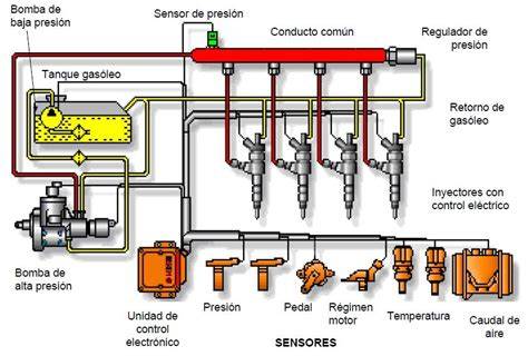 Esquema del circuito de combustible de tractor