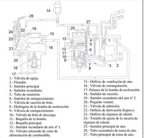 Diagrama de mangueras del carburador Fiat 600