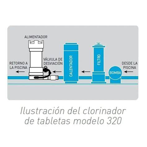 Esquema de clorador de tabletas