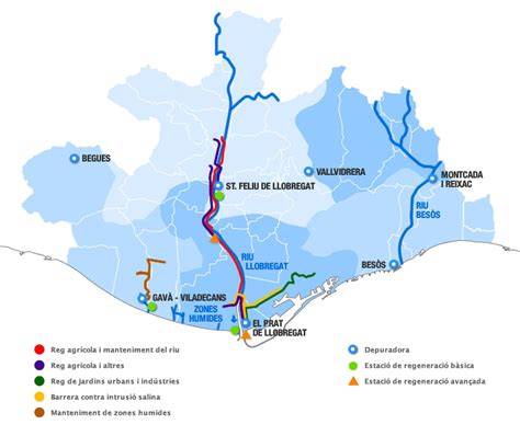 Mapa de abastecimiento de agua en Cataluña