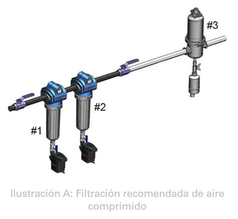 Filtración de aire comprimido en tres etapas