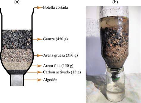 Esquema de filtro bioenergético por gravedad