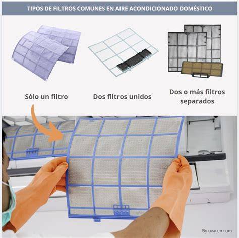 Tipos de filtros para aire acondicionado