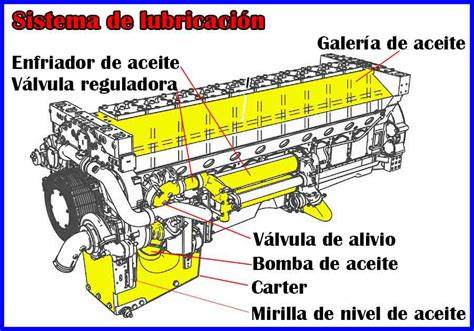 esquema del sistema de lubricación del motor
