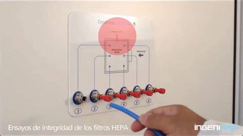 Esquema de ensayo de integridad HEPA