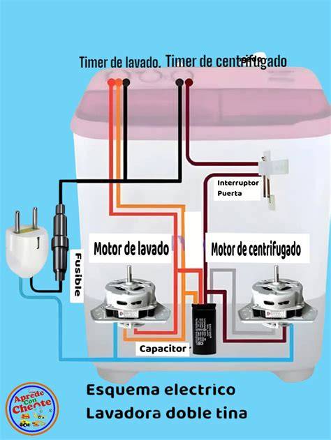 Diagrama de ciclos de lavado y aclarado