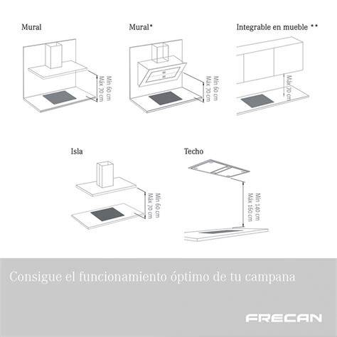 Esquema de distancias campana cocina