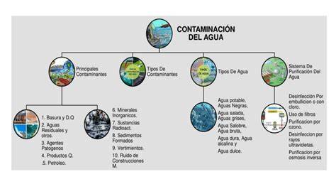 Mapa de contaminación del agua en SimCity