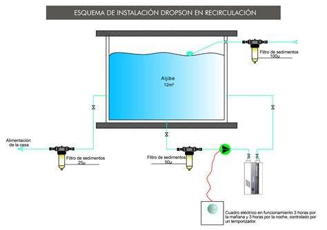 Esquema de recirculación depósito agua potable