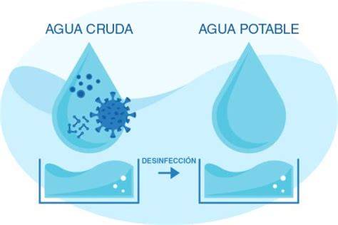 Esquema de desinfección y decloración del agua