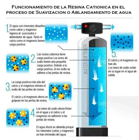 Suavizador de agua con resina catiónica