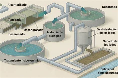 tanques de tratamiento de aguas residuales