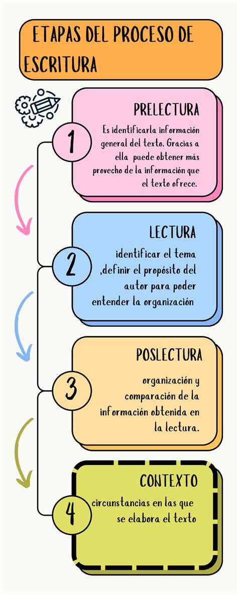 Esquema de las tres etapas del proceso de Mond